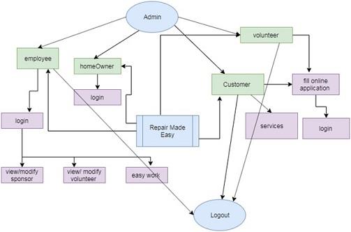 Information Systems Analysis and Design5.jpg